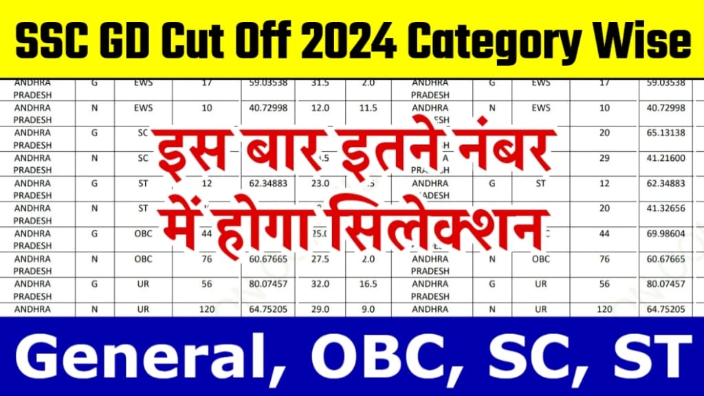 SSC GD 2024 State Wise Cut Off List, SSC GD Constable Category Wise Expected Cut Off 2024, SSC GD Constable State Wise Cut Off 2024