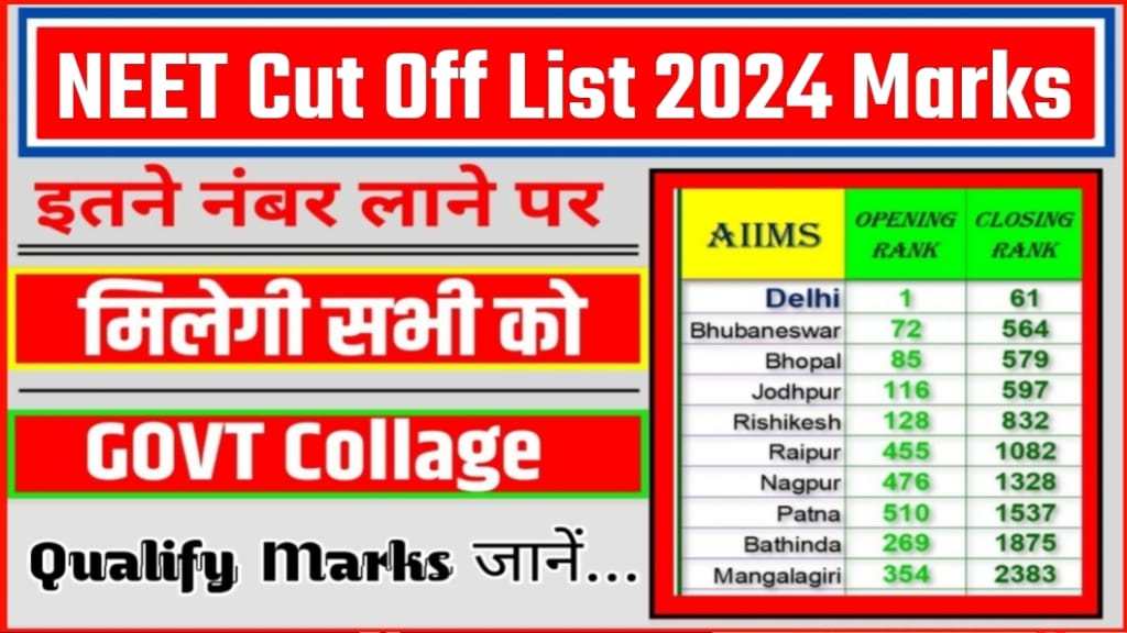 NEET UG Result Answer Key 2024 Release Date, NEET UG Result 2024 कब आएगा, NEET UG Result 2024 कितने अंक वाले को मिलेगा Govt कॉलेज