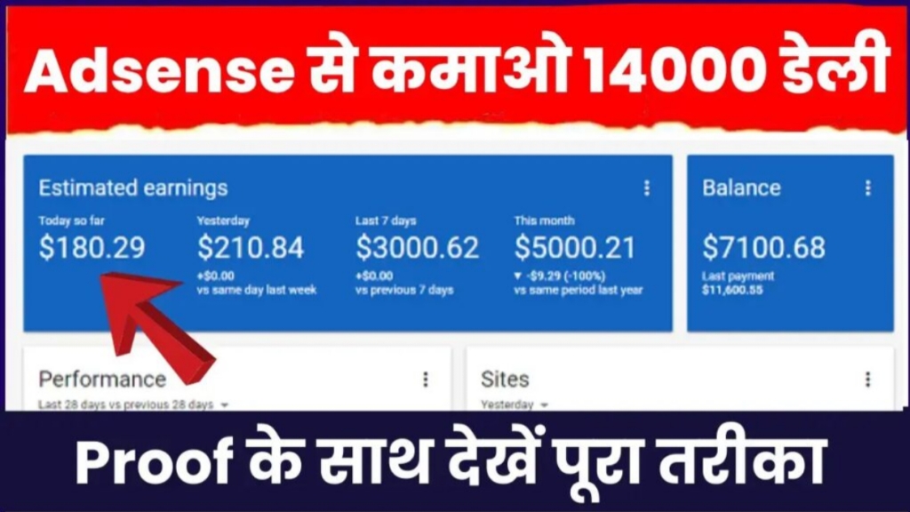 Google Adsense Se Paisa Kaise Kamaye, Google Adsense से पैसे कमाने के कई तरीके है, Google Adsense के लिए साइन अप करे,