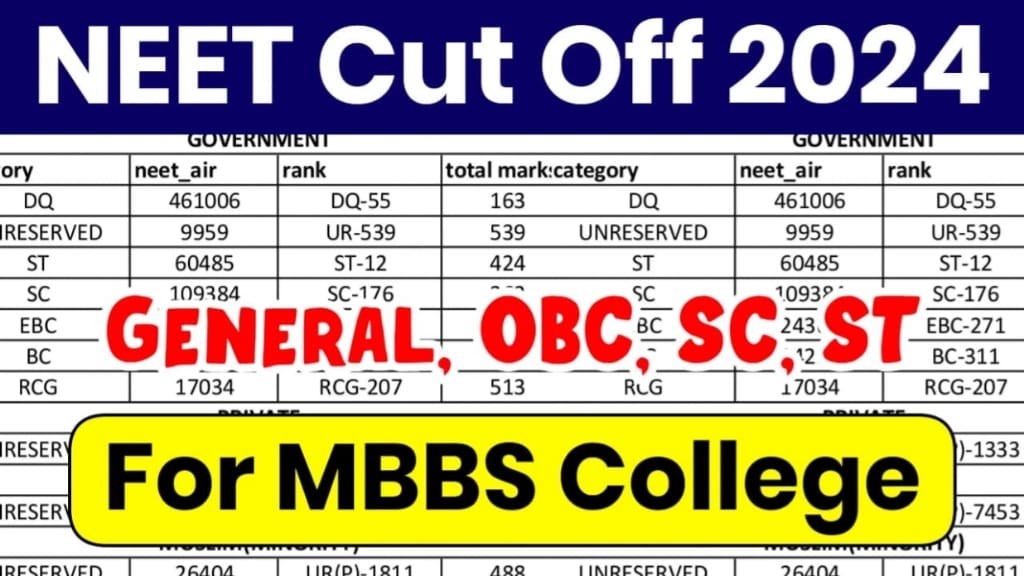 NEET UG CUT Off List Download 2024, NEET UG Exam Result 2024, NEET 2024 CUT Off List Kaise Download Kare, NEET UG CUT Off List