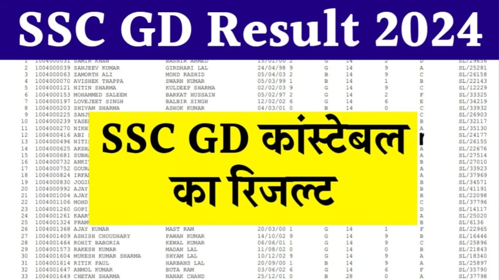 SSC GD Result Release Date 2024, SSC GD Constable रिजल्ट कैसे चेक करे, SSC GD रिजल्ट कब आएगा, SSC GD Constable Result 2024 Answer Key