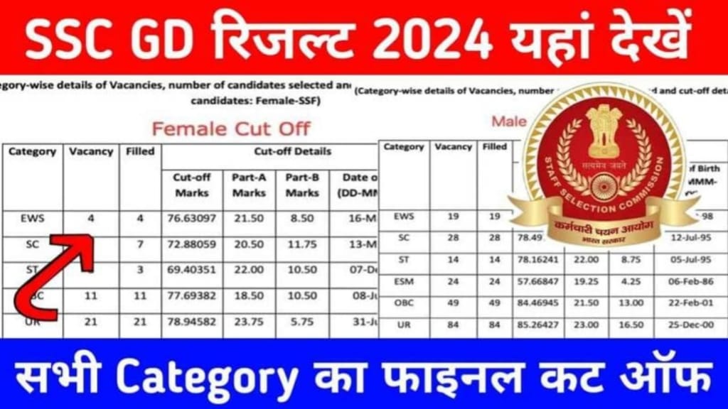 SSC GD Exam Result 2024, SSC GD Result कब होगा घोषित, SSC GD Bharti Result Check Process, ssc gd physical test kab hoga