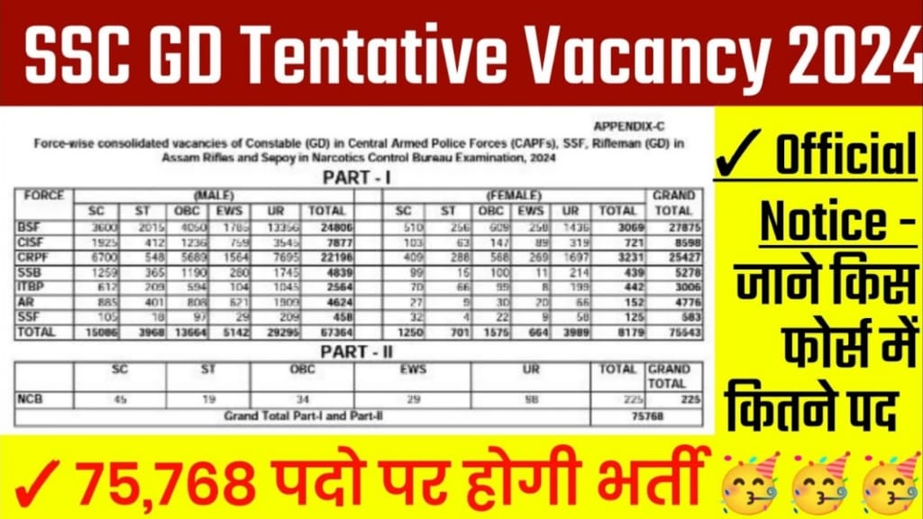 SSC GD New Vacancy 2024, SSC GD Constable New Vacancy 2024 आयु सीमा, ssc gd constable vacancy application fee, ssc gd constable